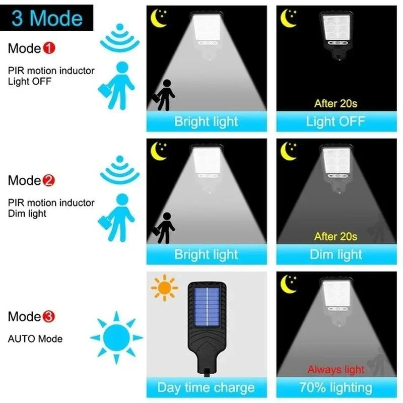 Sentry Solar Wall Lamp | Motion Sensor Outdoor Light, IP65