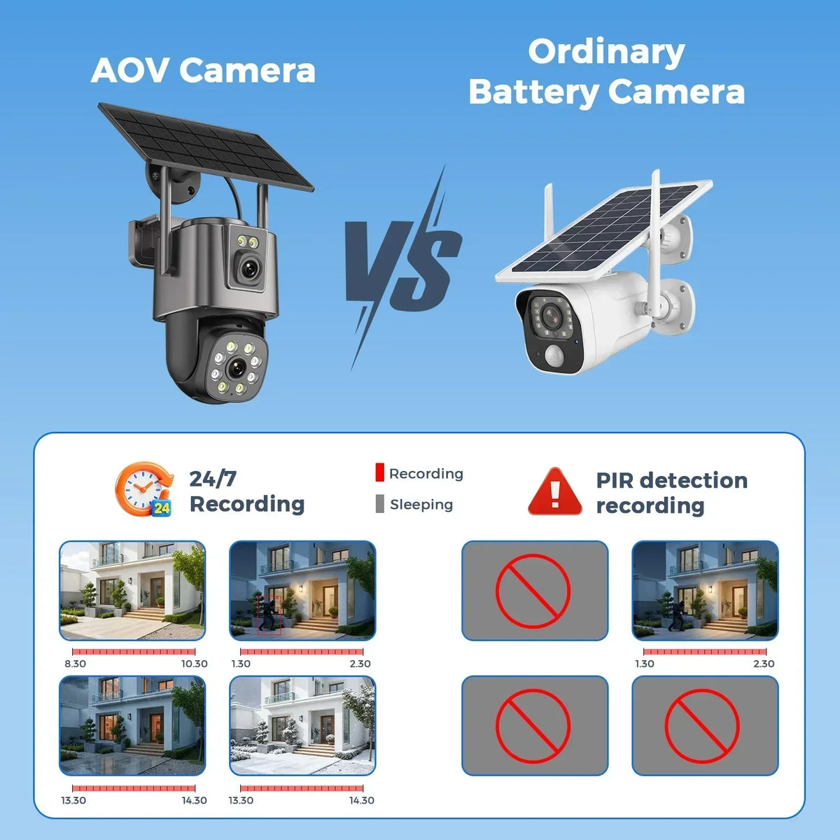 SunGuard Dual-Lens Solar Camera | 4K Wireless Outdoor Security Camera